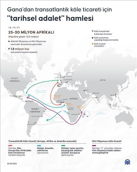 Gana'dan transatlantik köle ticareti için 'tarihsel adalet' hamlesi