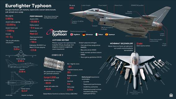 Eurofighter Typhoon