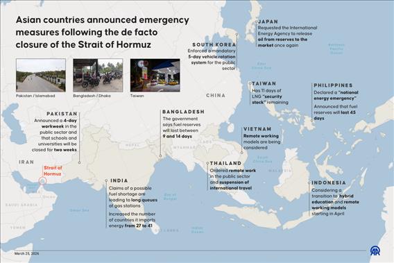 Asian countries announced emergency  measures following the de facto  closure of the Strait of Hormuz