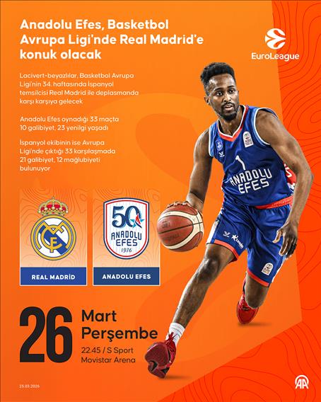 Anadolu Efes, Basketbol Avrupa Ligi'nde Real Madrid'e konuk olacak