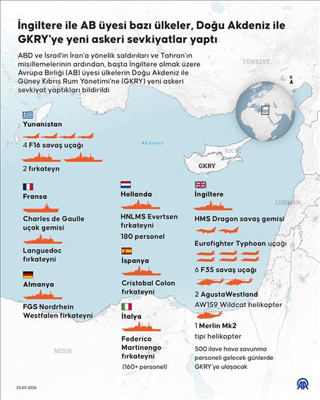 İngiltere ile AB üyesi bazı ülkeler, Doğu Akdeniz ile GKRY'ye yeni askeri sevkiyatlar yaptı