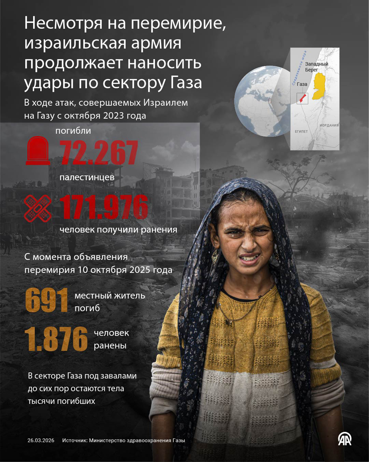 Несмотря на перемирие, израильская армия продолжает наносить удары по сектору Газа