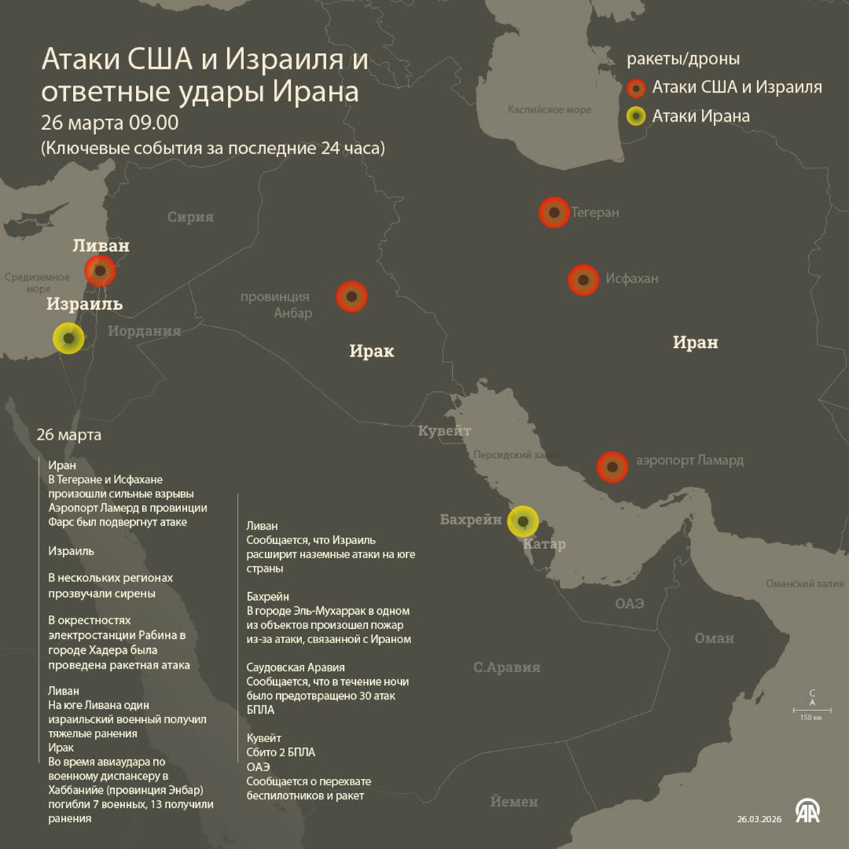 Атаки США и Израиля и ответные удары Ирана