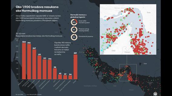 Oko 1.900 brodova nasukano oko Hormuškog moreuza