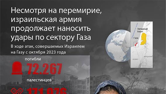 Несмотря на перемирие, израильская армия продолжает наносить удары по сектору Газа
