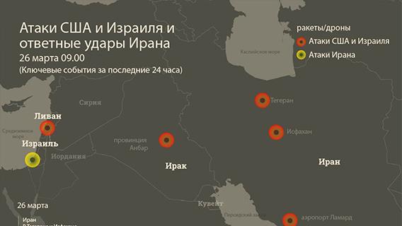 Атаки США и Израиля и ответные удары Ирана
