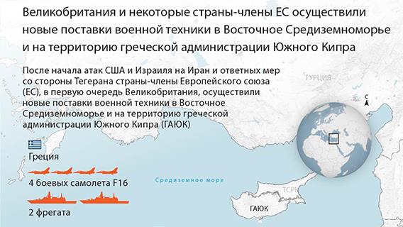 Великобритания и некоторые страны-члены ЕС осуществили новые поставки военной техники в Восточное Средиземноморье и на территорию греческой администрации Южного Кипра