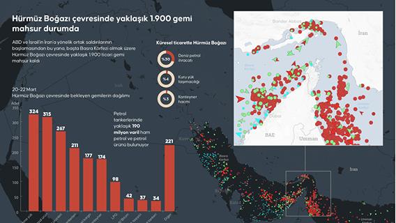 Hürmüz Boğazı çevresinde yaklaşık 1900 gemi mahsur durumda