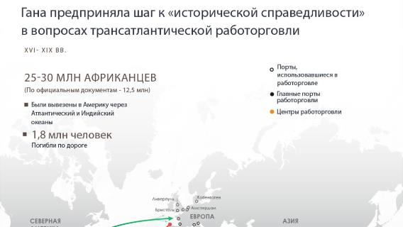 Власти Ганы пытаются добиться «исторической справедливости» по теме трансатлантической работорговли