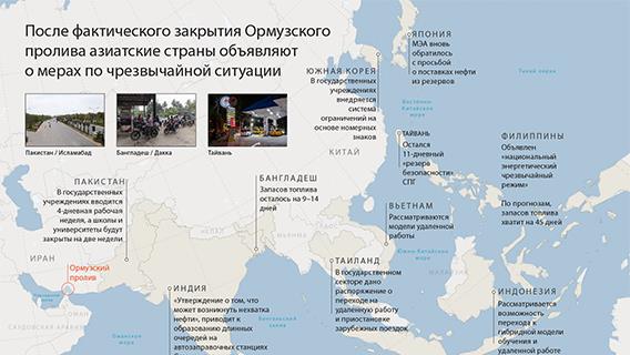 После фактического закрытия Ормузского пролива азиатские страны объявляют о мерах по чрезвычайной ситуации