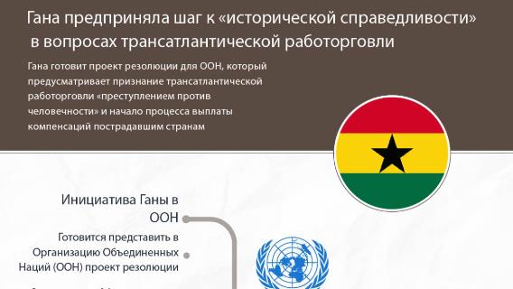 Власти Ганы пытаются добиться «исторической справедливости» по теме трансатлантической работорговли