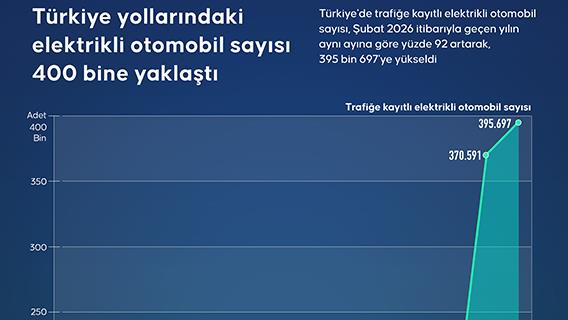 Türkiye yollarındaki elektrikli otomobil sayısı 400 bine yaklaştı