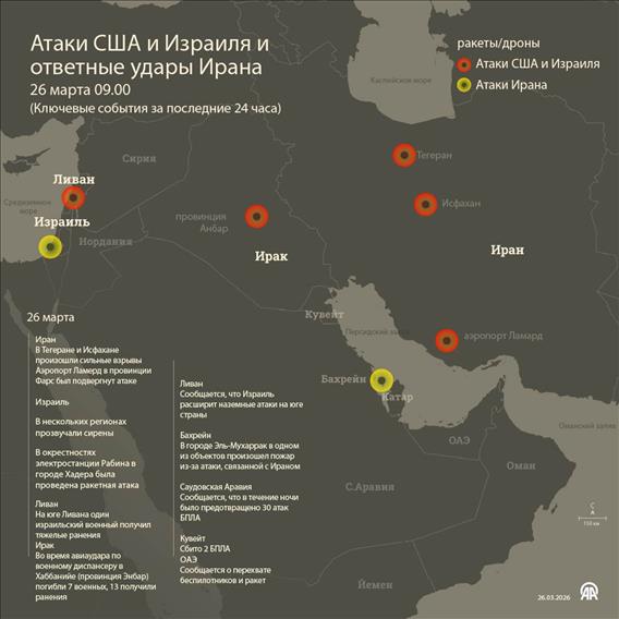 Атаки США и Израиля и ответные удары Ирана