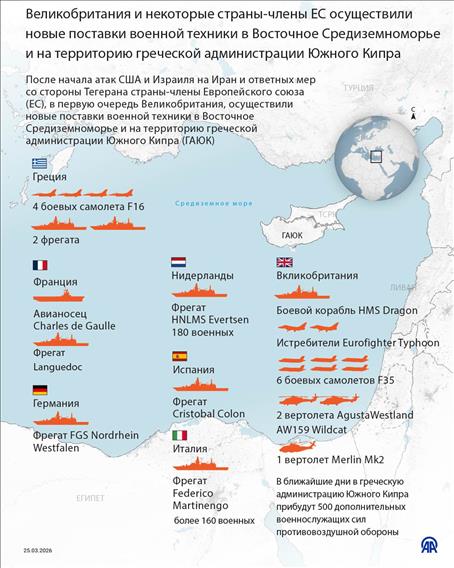 Великобритания и некоторые страны-члены ЕС осуществили новые поставки военной техники в Восточное Средиземноморье и на территорию греческой администрации Южного Кипра