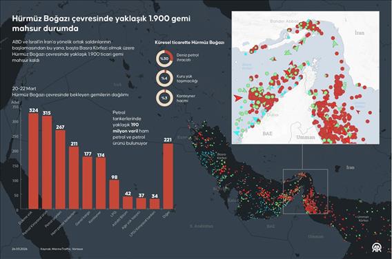 Hürmüz Boğazı çevresinde yaklaşık 1900 gemi mahsur durumda