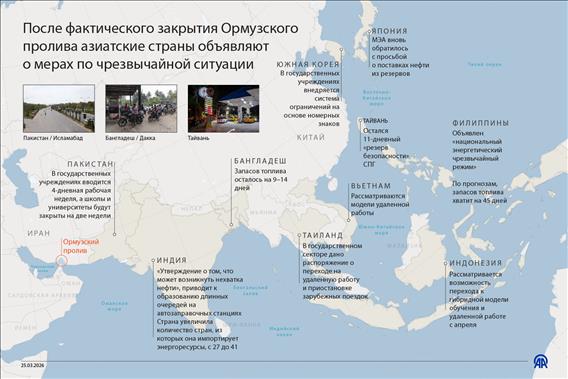 После фактического закрытия Ормузского пролива азиатские страны объявляют о мерах по чрезвычайной ситуации