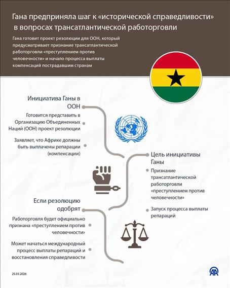 Власти Ганы пытаются добиться «исторической справедливости» по теме трансатлантической работорговли