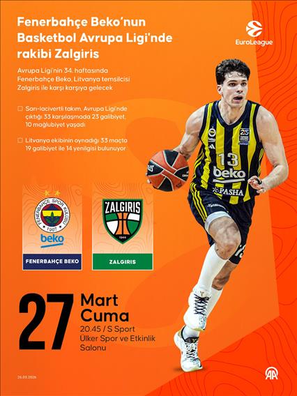 Fenerbahçe Beko’nun Basketbol Avrupa Ligi'nde rakibi Zalgiris