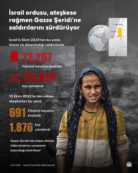 İsrail ordusu, ateşkese rağmen Gazze Şeridi’ne saldırılarını sürdürüyor
