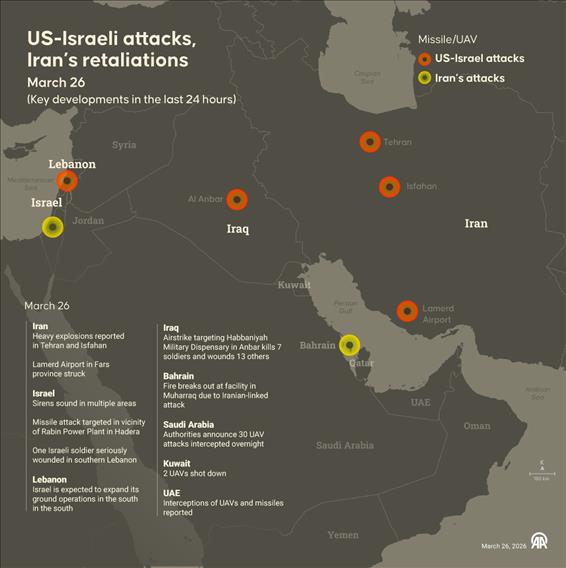 Last 24 hours in US-Israel war with Iran