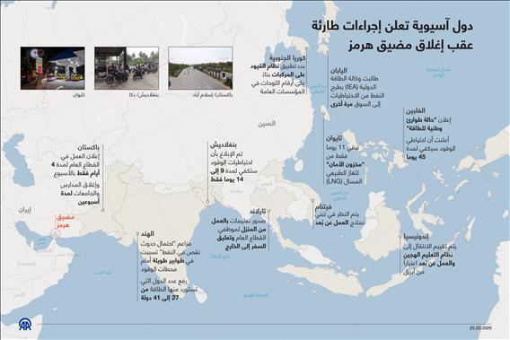 دول آسيوية تعلن إجراءات طارئة عقب إغلاق مضيق هرمز