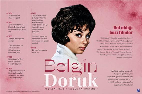 Yeşilçam'da bir "küçük hanımefendi" Belgin Doruk