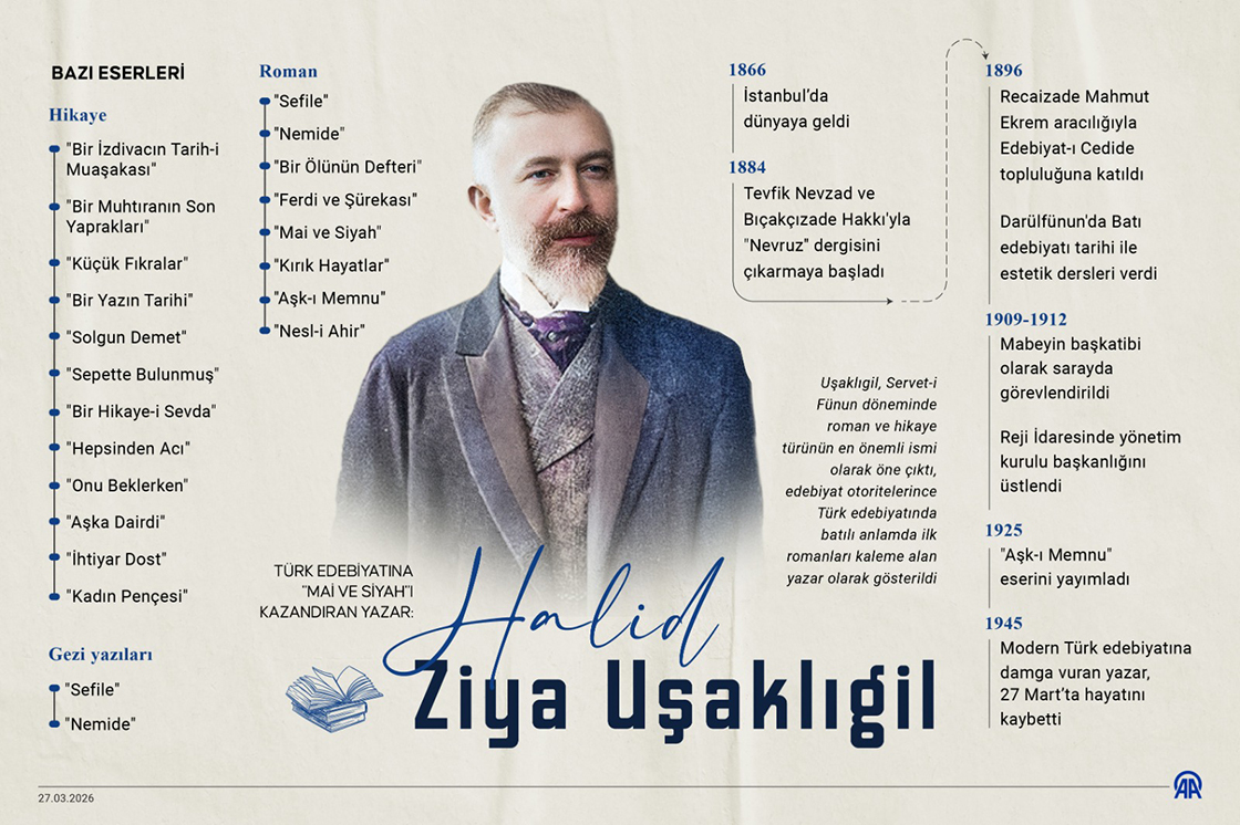 Türk edebiyatına "Mai ve Siyah"ı kazandıran yazar: Halid Ziya Uşaklıgil