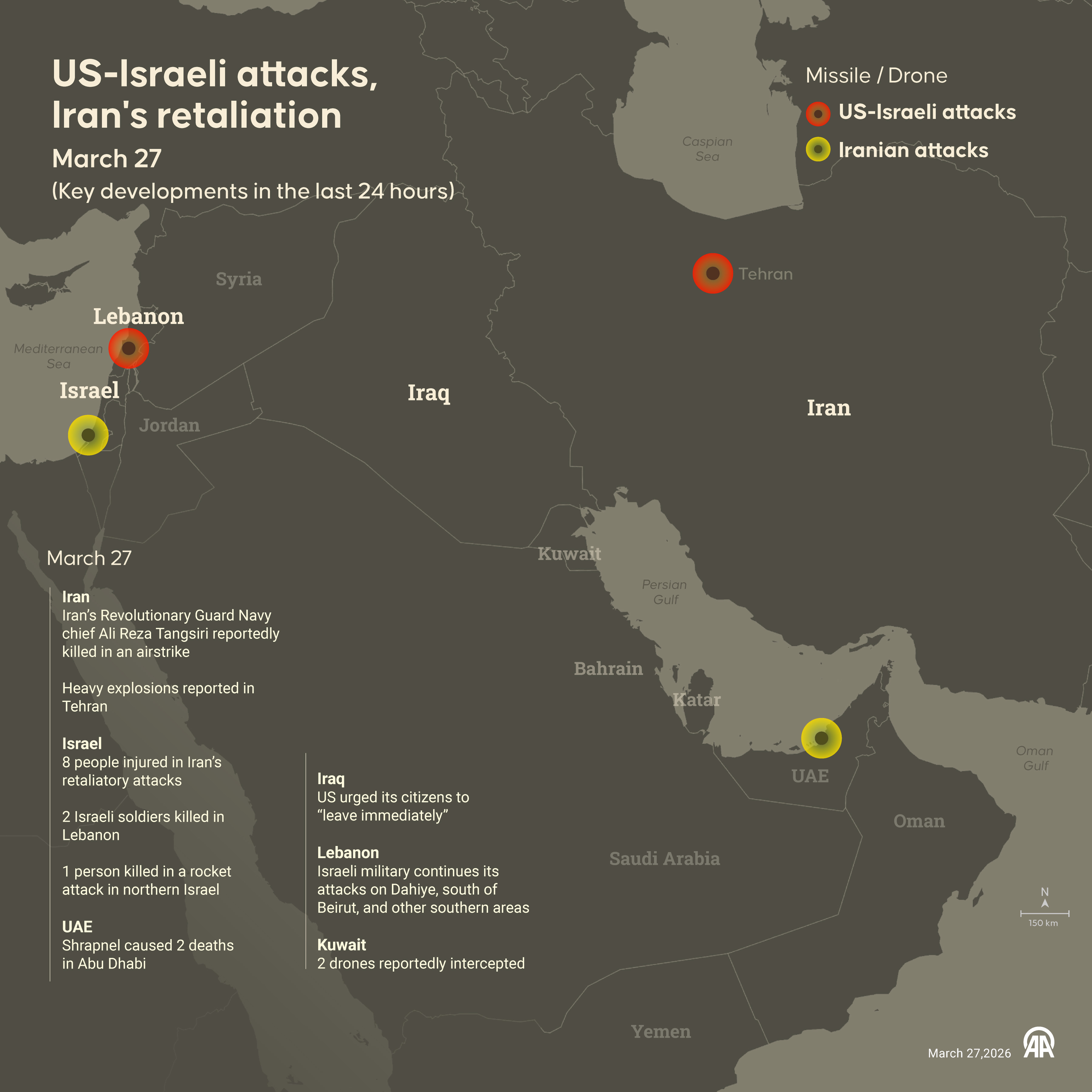 US-Israel attacks and Iran’s retaliations continue