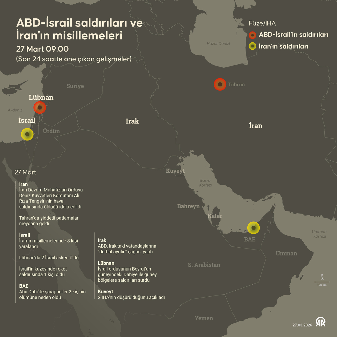 ABD-İsrail saldırıları ve İran'ın misillemeleri
