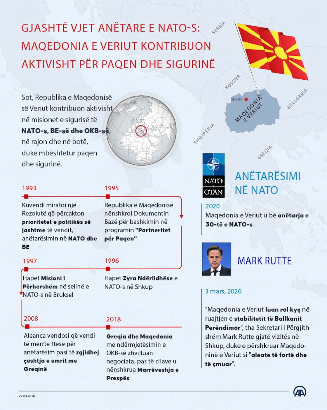 Gjashtë vjet anëtare e NATO-s: Maqedonia e Veriut kontribuon aktivisht për paqen dhe sigurinë