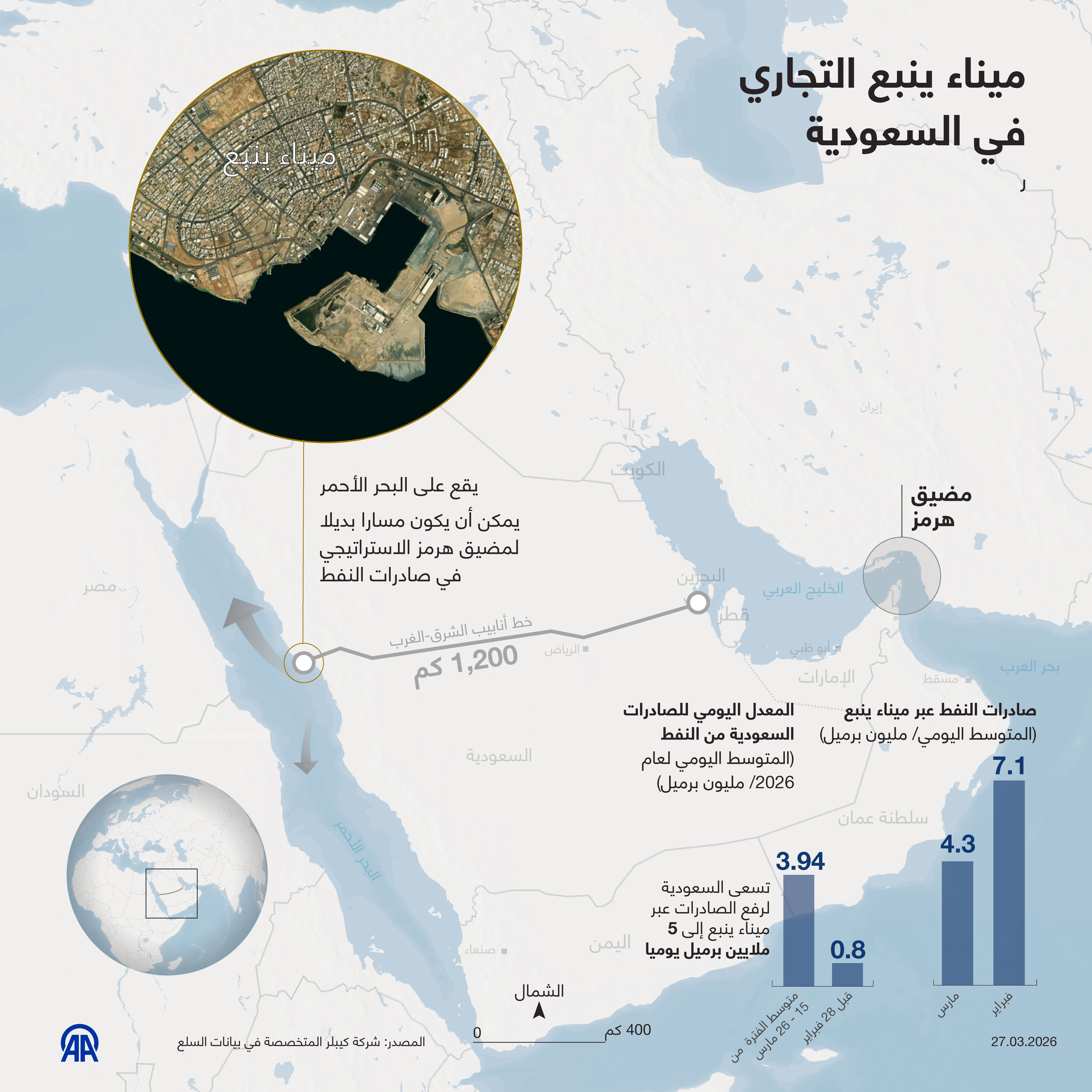 ميناء ينبع التجاري  في السعودية