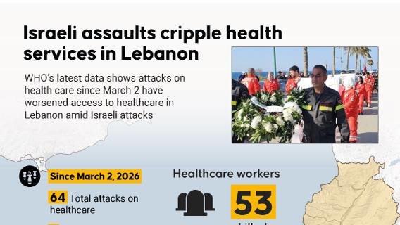 Israeli assaults cripple health services in Lebanon