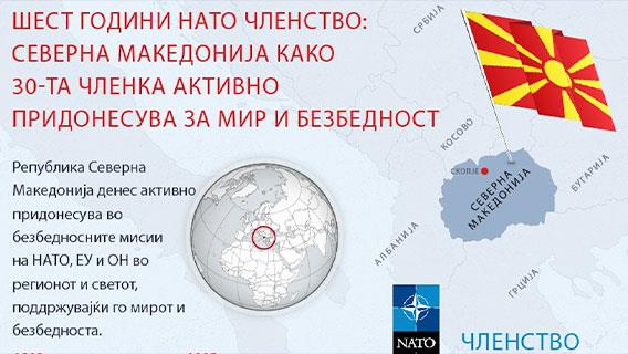 Шест години членство во НАТО: Северна Македонија како триесетта членка активно придонесува за мир и безбедност