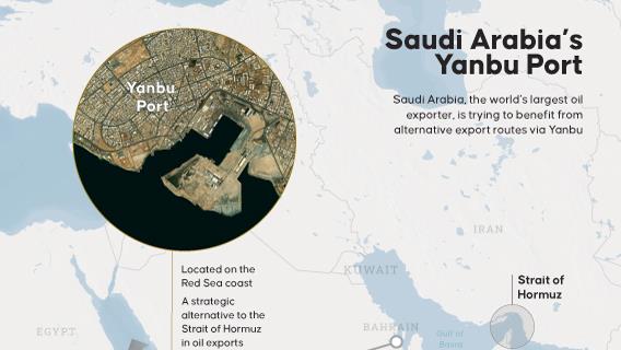 Saudi Arabia boosts Yanbu Port use to bypass Strait of Hormuz amid shifting oil export routes