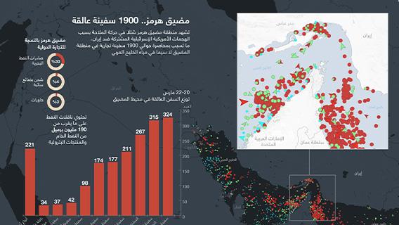 مضيق هرمز.. 1900 سفينة عالقة