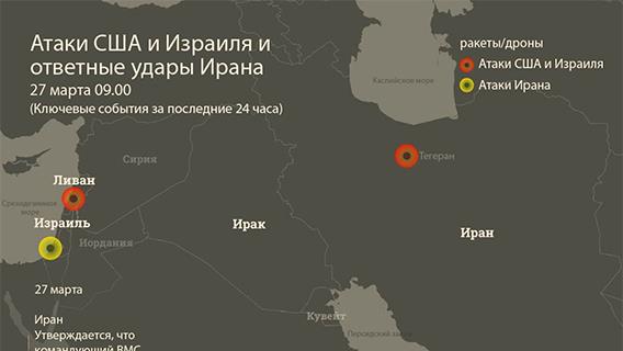 инфографика