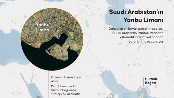Suudi Arabistan’ın Yanbu Limanı