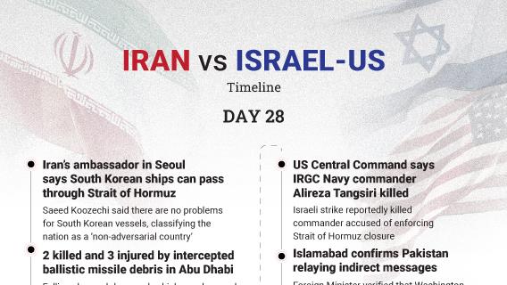 🗓️ March 27 | Day 28 — Iran–Israel–US War Timeline