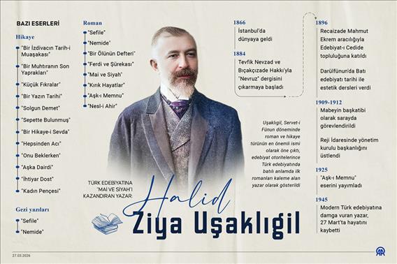 Türk edebiyatına "Mai ve Siyah"ı kazandıran yazar: Halid Ziya Uşaklıgil