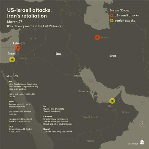 US-Israel attacks and Iran’s retaliations continue
