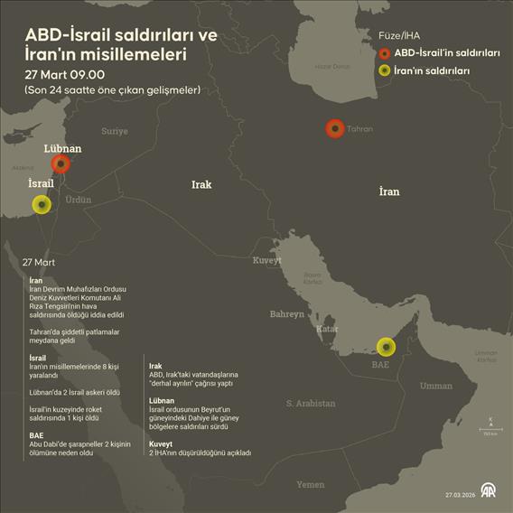 ABD-İsrail saldırıları ve İran'ın misillemeleri