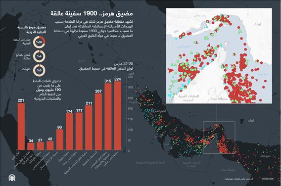 مضيق هرمز.. 1900 سفينة عالقة