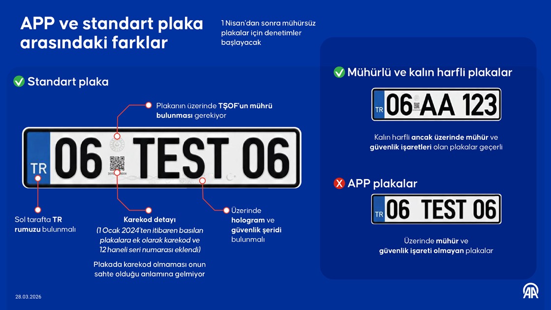 APP ve standart plaka arasındaki farklar