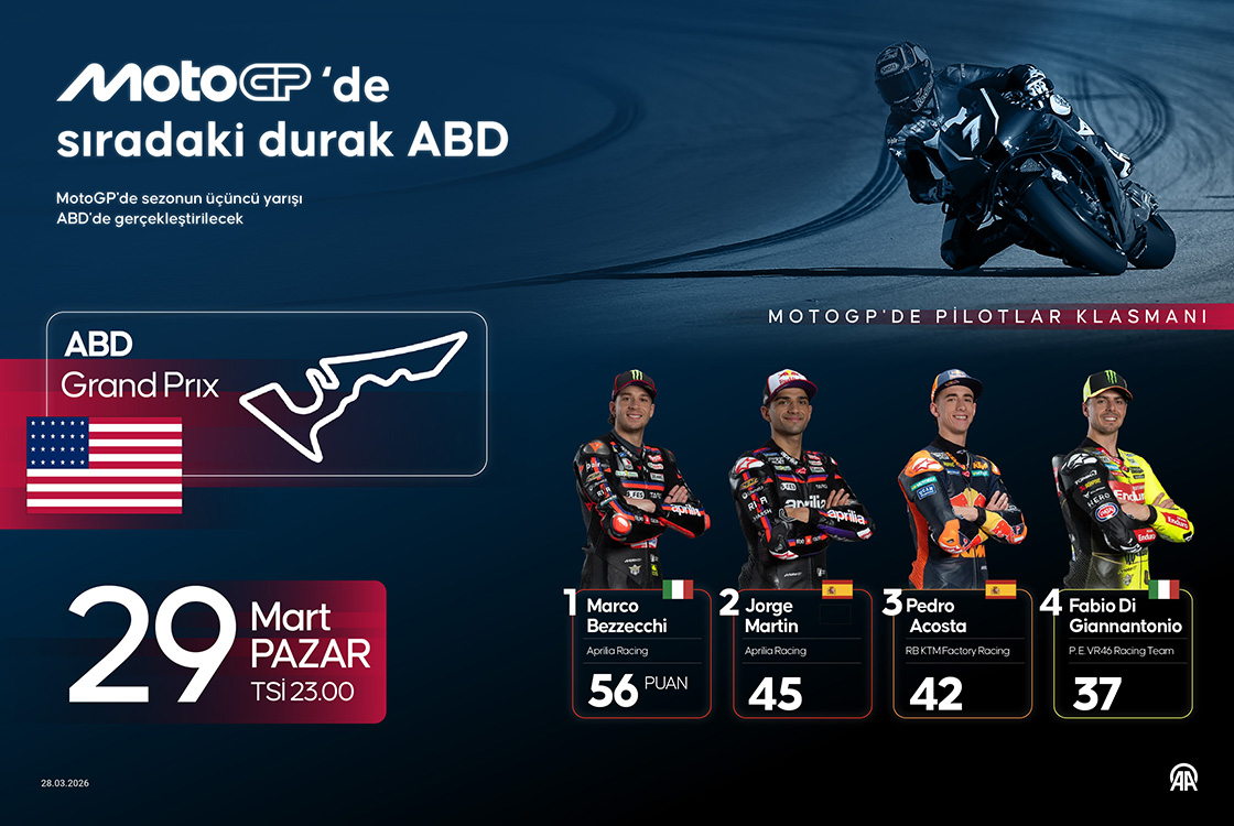 MotoGP‘de sıradaki durak ABD