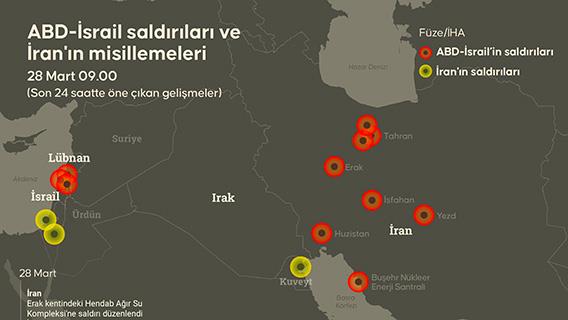 ABD-İsrail saldırıları ve İran'ın misillemeleri