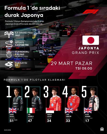 Formula 1'de sıradaki durak Japonya