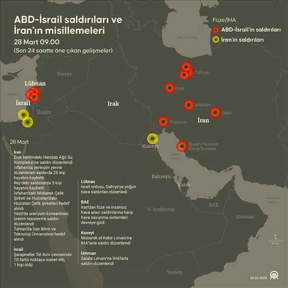 ABD-İsrail saldırıları ve İran'ın misillemeleri