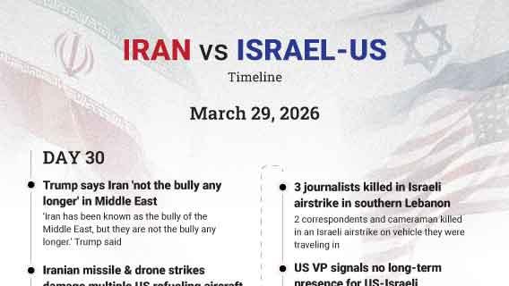 🗓️ March 29 | Day 30 — Iran–Israel–US War Timeline