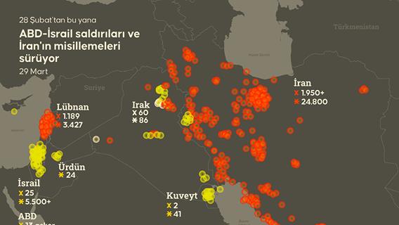 ABD-İsrail saldırıları ve İran'ın misillemeleri sürüyor