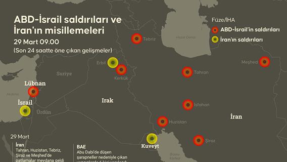 ABD-İsrail saldırıları ve İran'ın misillemeleri